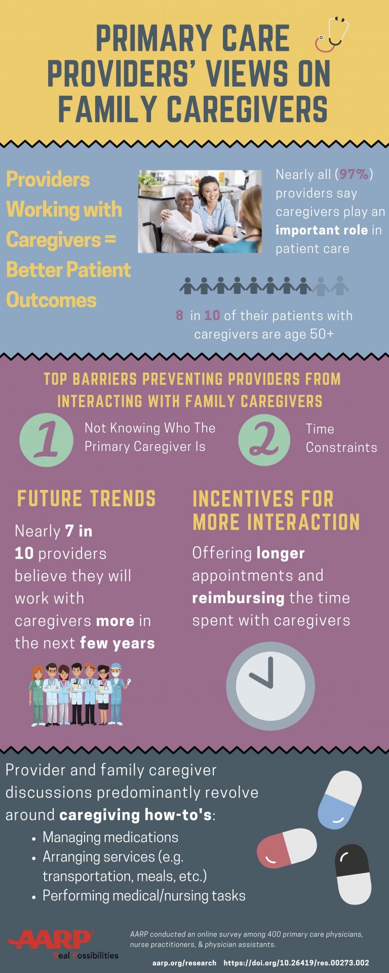 Reimagine Everything: The Importance of Family Caregivers in Patient ...